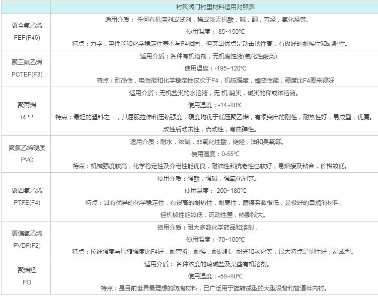 黄色APP入口香蕉视频衬里材料适用对照表